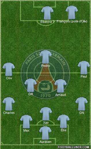 Paris Saint-Germain Formation 2016