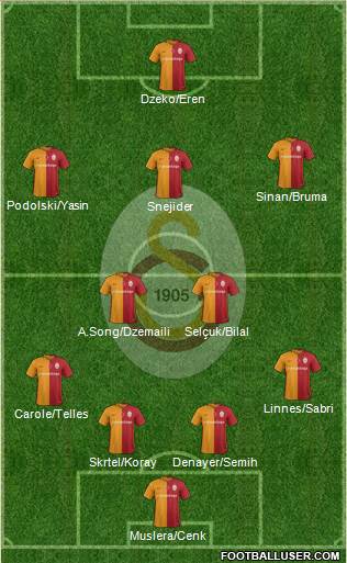 Galatasaray SK Formation 2016