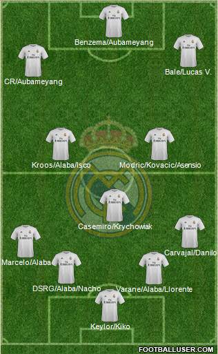 Real Madrid C.F. Formation 2016