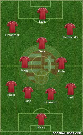 Hungary Formation 2016