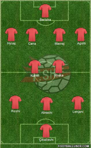 Albania Formation 2016