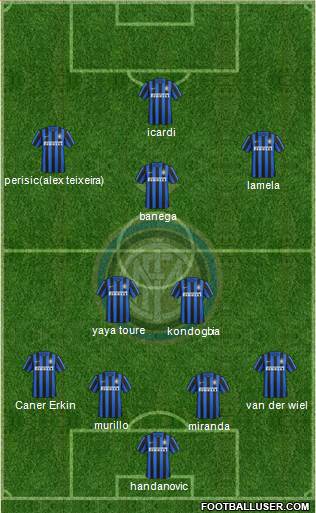F.C. Internazionale Formation 2016