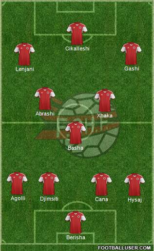 Albania Formation 2016