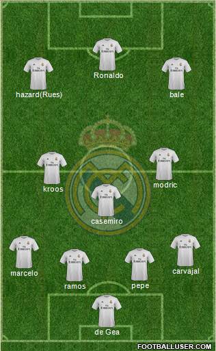 Real Madrid C.F. Formation 2016