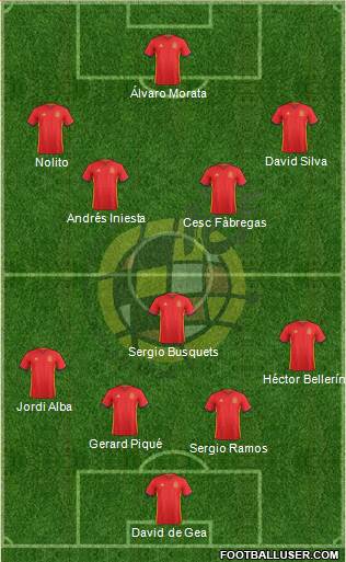 Spain Formation 2016