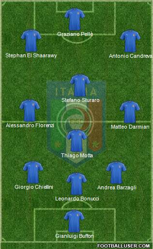 Italy Formation 2016