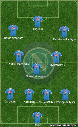 Napoli Formation 2016