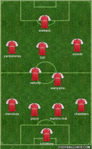 Arsenal Formation 2016
