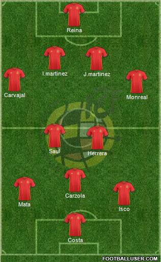 Spain Formation 2016