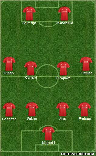 Liverpool Formation 2016