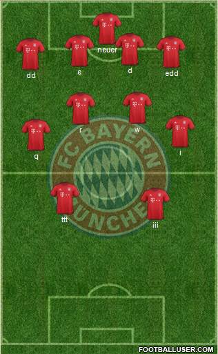 FC Bayern München Formation 2016