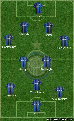 F.C. Internazionale Formation 2016