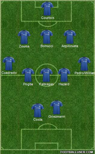 Chelsea Formation 2016