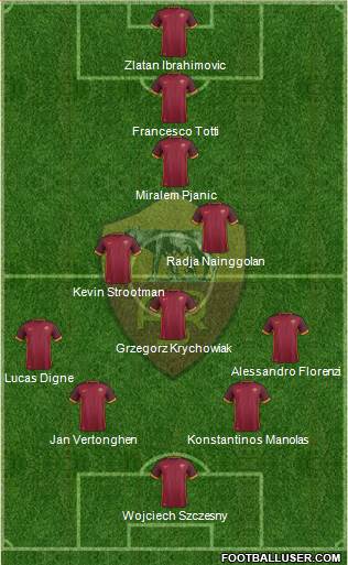 AS Roma Formation 2016