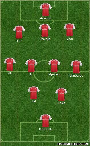 Arsenal Formation 2016