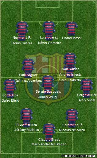 F.C. Barcelona Formation 2016