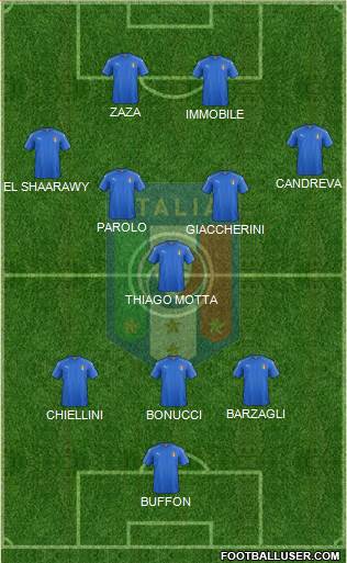 Italy Formation 2016