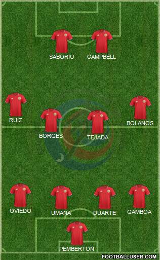 Costa Rica Formation 2016