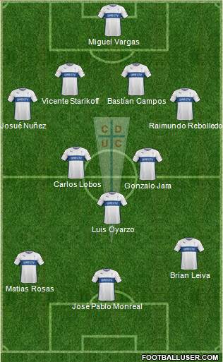 CD Universidad Católica Formation 2016