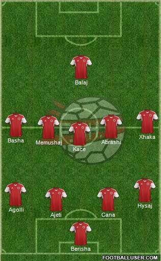 Albania Formation 2016
