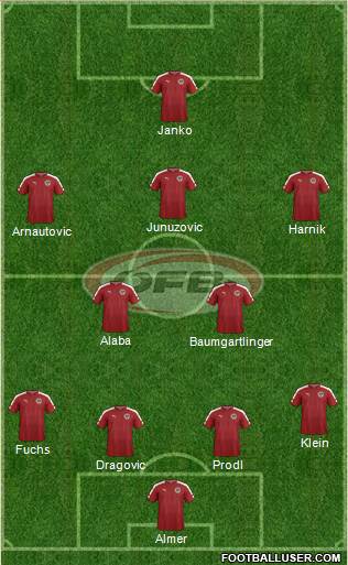 Austria 4-2-3-1 football formation