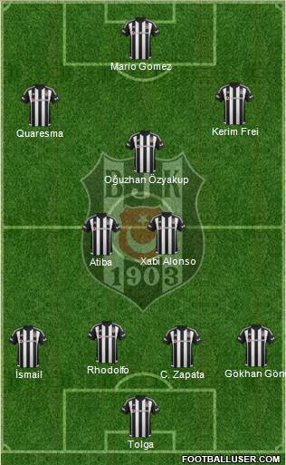 Besiktas JK Formation 2016