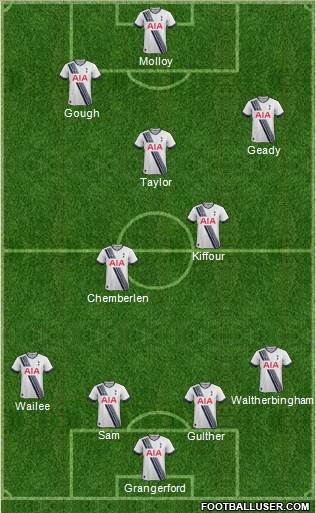 Tottenham Hotspur Formation 2016