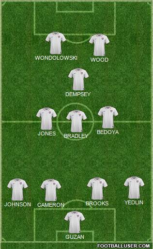 U.S.A. Formation 2016