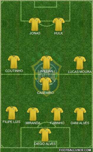 Brazil Formation 2016