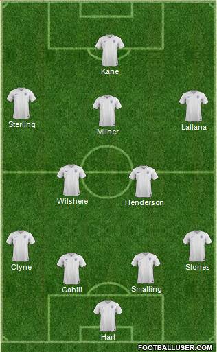 England Formation 2016