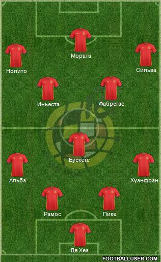 Spain Formation 2016