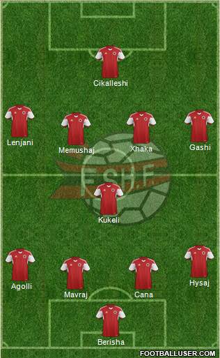 Albania Formation 2016