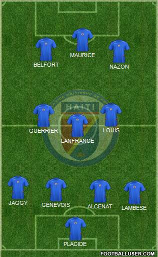 Haiti football formation