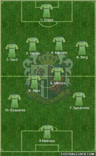 Cerezo Osaka Formation 2016