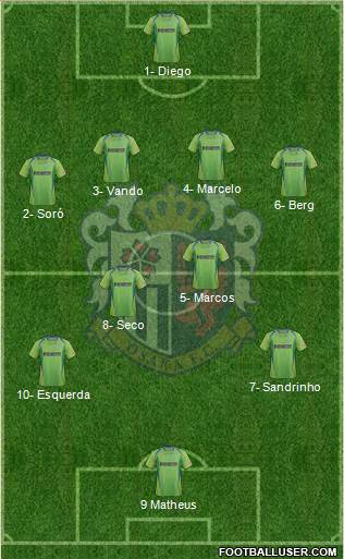 Cerezo Osaka football formation