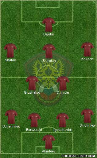 Russia Formation 2016