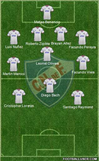 Club Nacional de Football Formation 2016