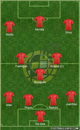 Spain Formation 2016