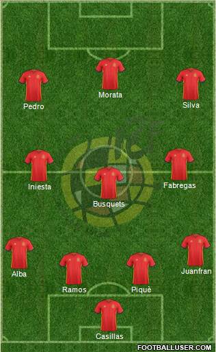 Spain Formation 2016