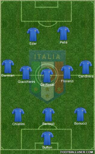 Italy Formation 2016