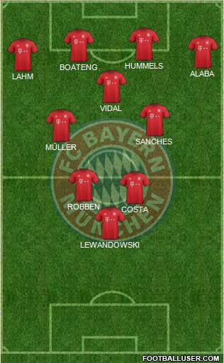 FC Bayern München Formation 2016
