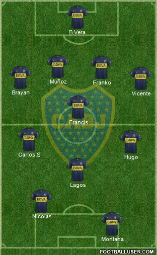 Boca Juniors Formation 2016