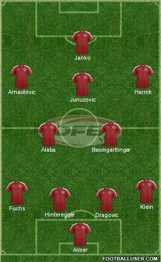 Austria Formation 2016
