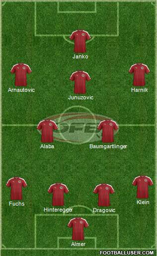 Austria 4-2-3-1 football formation