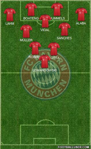 FC Bayern München Formation 2016