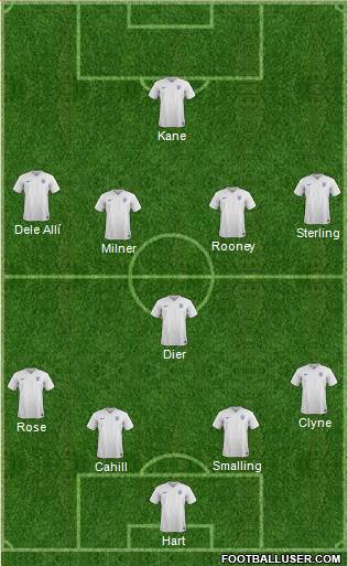 England Formation 2016