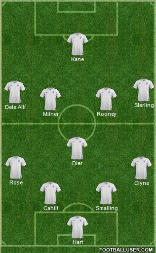England Formation 2016