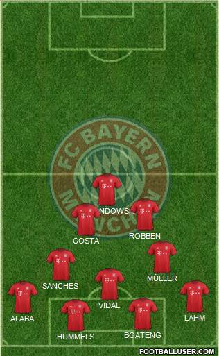 FC Bayern München Formation 2016