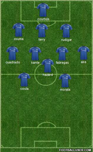 Chelsea Formation 2016