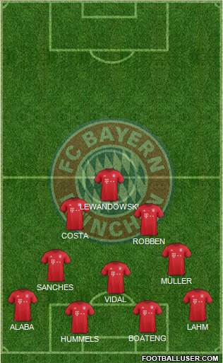 FC Bayern München Formation 2016
